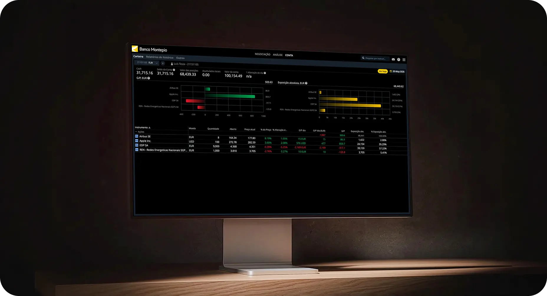 Interface da plataforma Trader Go num monitor
